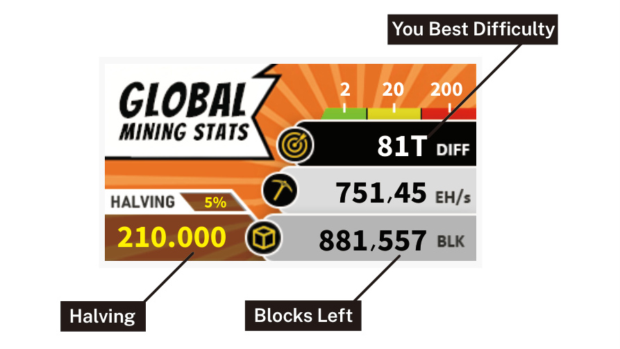 Global statistics screen